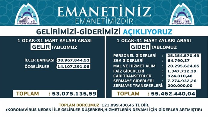 BAŞKAN KUŞ, GELİR GİDERLERİ AÇIKLAMAYA DEVAM EDİYOR